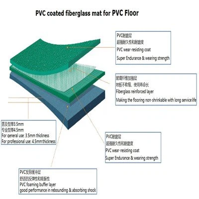 fiberglass mat PVC floor