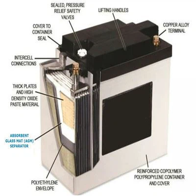 Battery Separator Tissue
